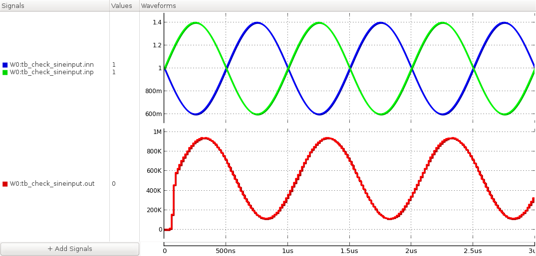 input and output waveforms