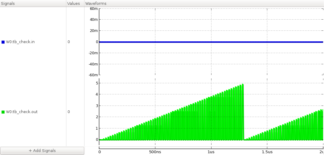 input and output waveforms