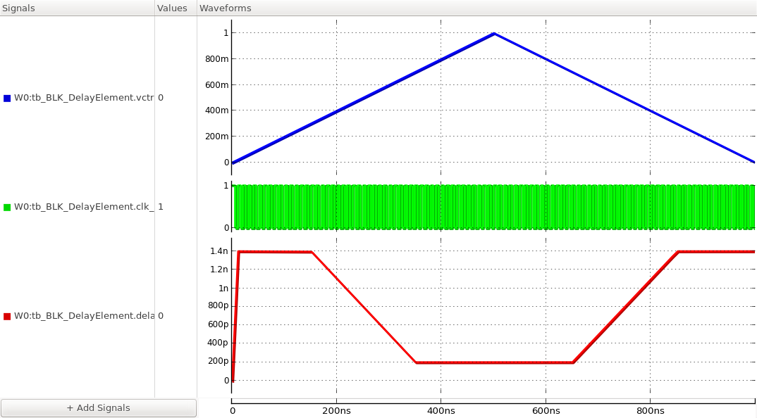 input and output waveforms