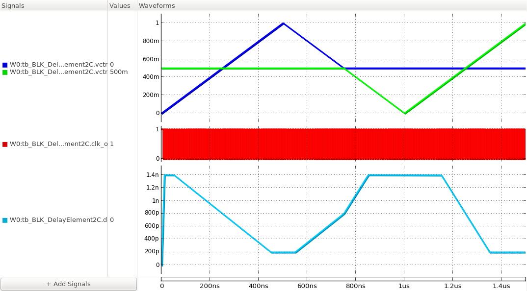 input and output waveforms