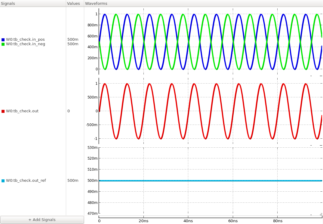 input and output waveforms