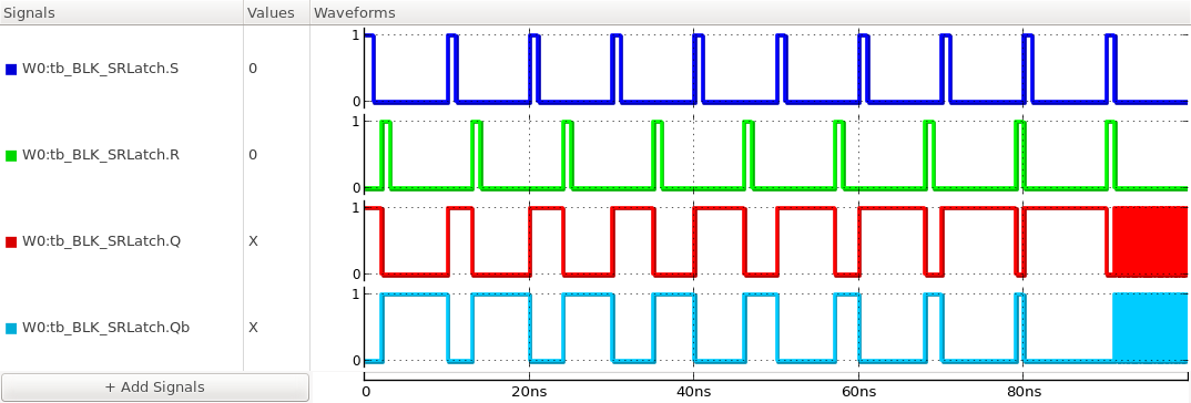 input and output waveforms