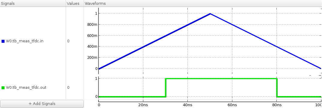 the DC transfer function