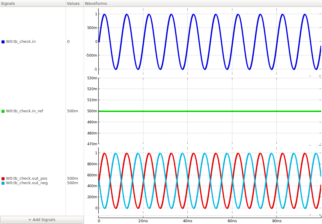 input and output waveforms