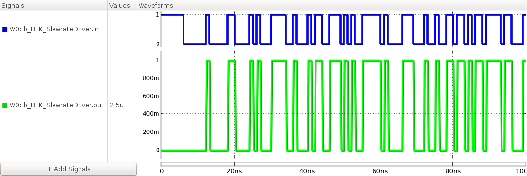 input and output waveforms