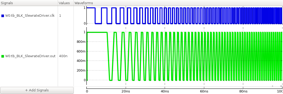 input and output waveforms