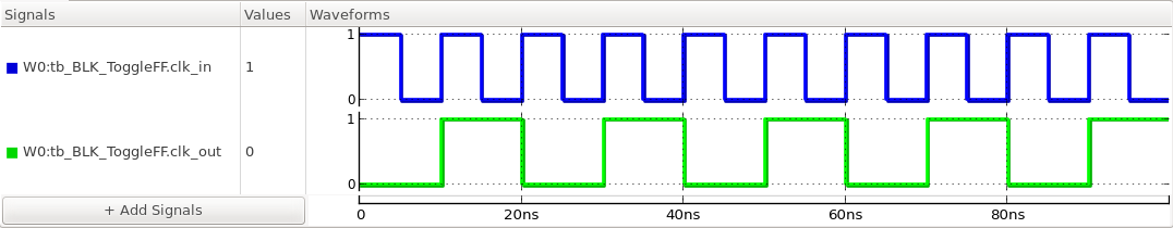 the basic operation of a toggle flip-flop