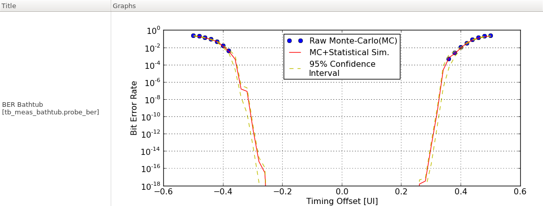 BER bathtub curve of the CDR