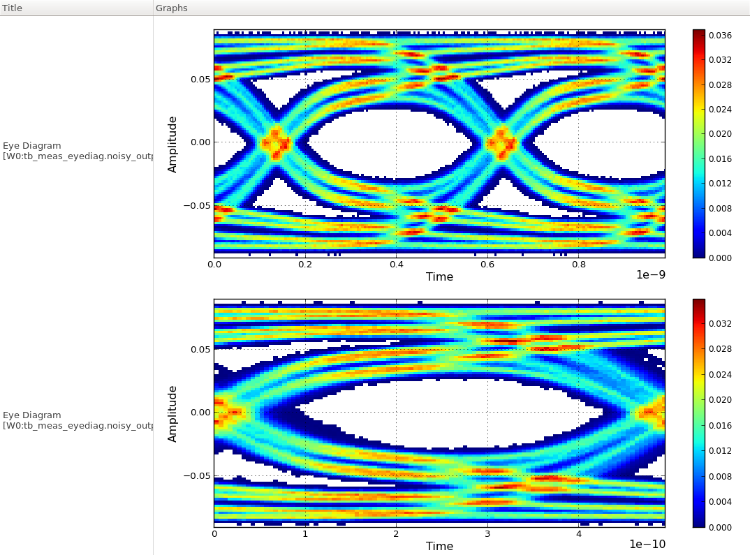 eye diagram of the CDR