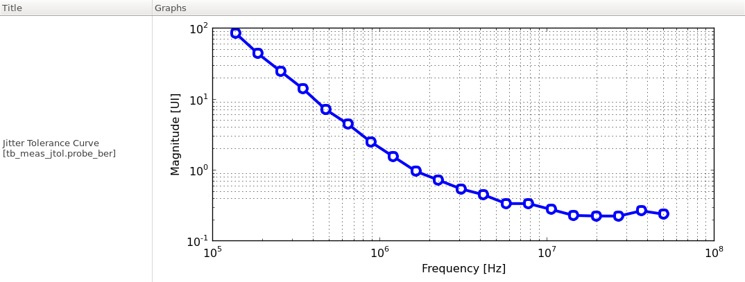 jitter tolerance of the CDR