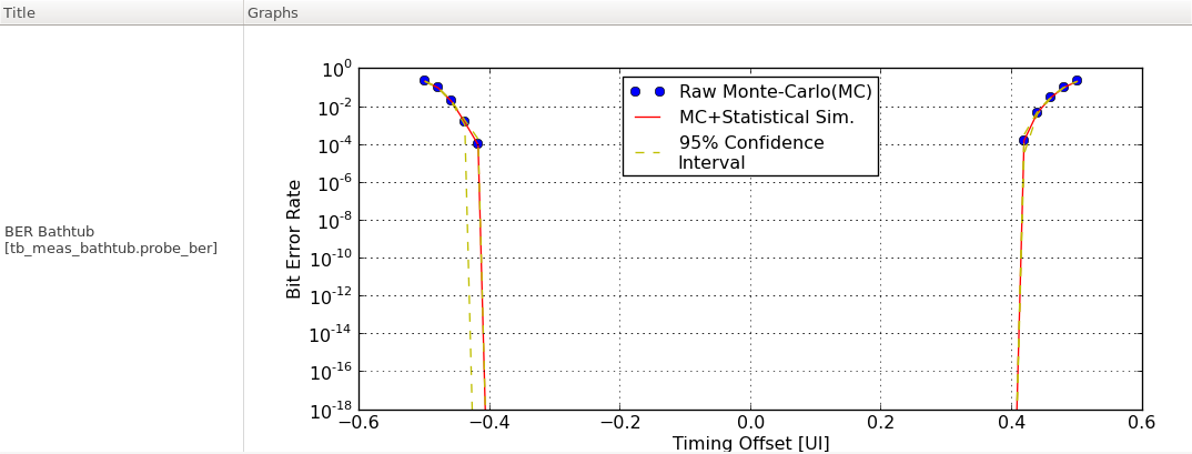 BER bathtub curve of the CDR