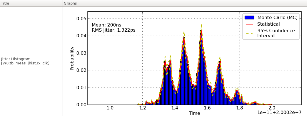 jitter histogram of the CDR output clock