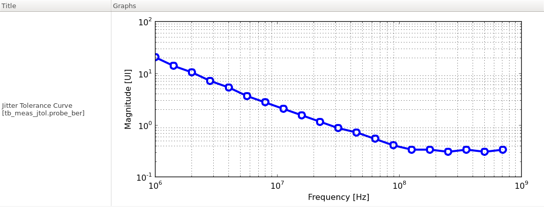 jitter tolerance of the CDR