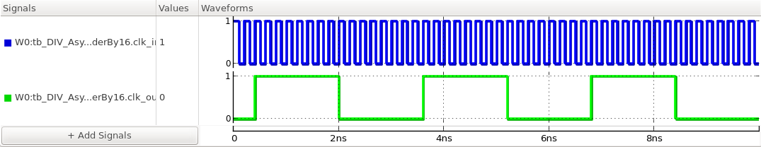 input and output waveforms