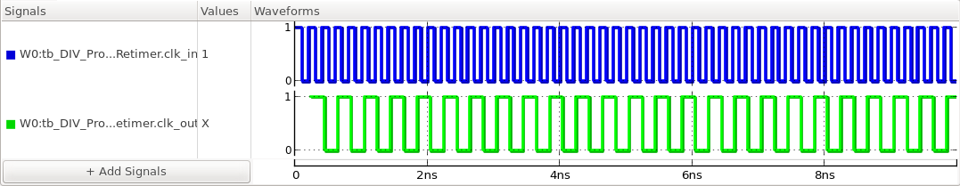 input and output waveforms