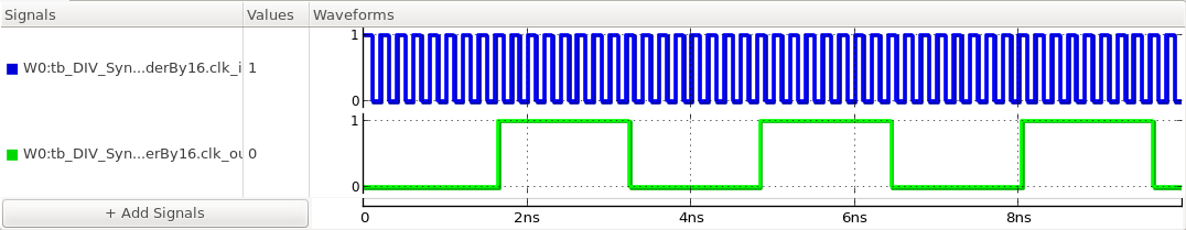 input and output waveforms