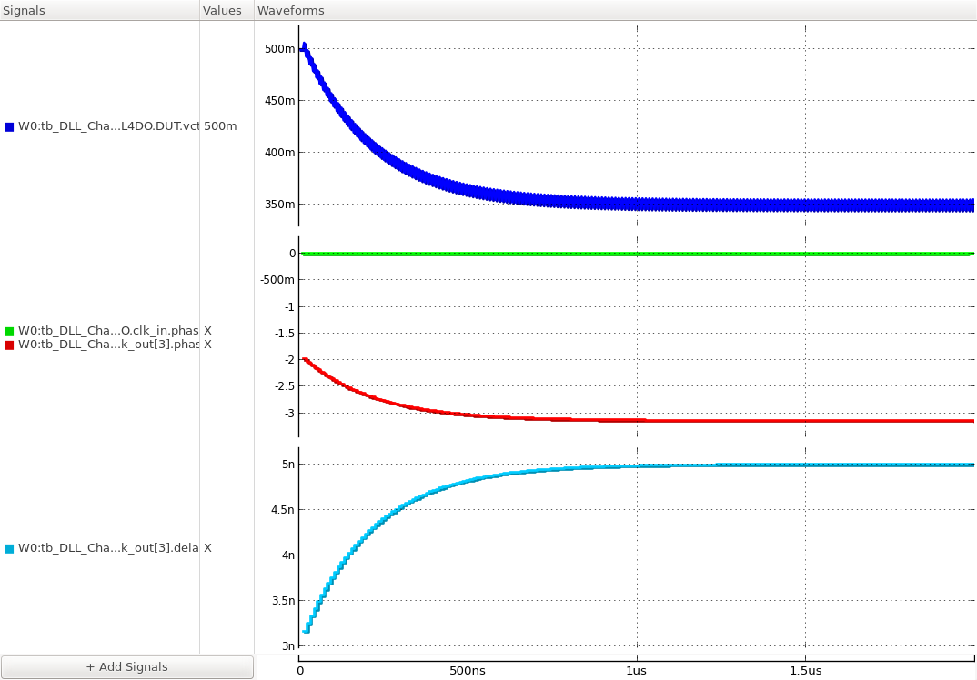 locking transients of the output clock phase and delay