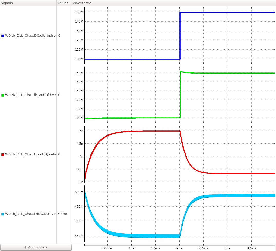 frequency step response of the DLL