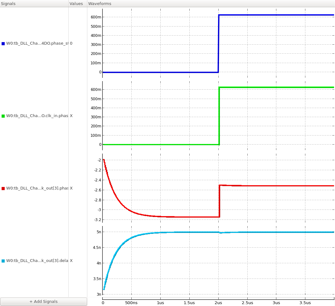 phase step response of the VCDL