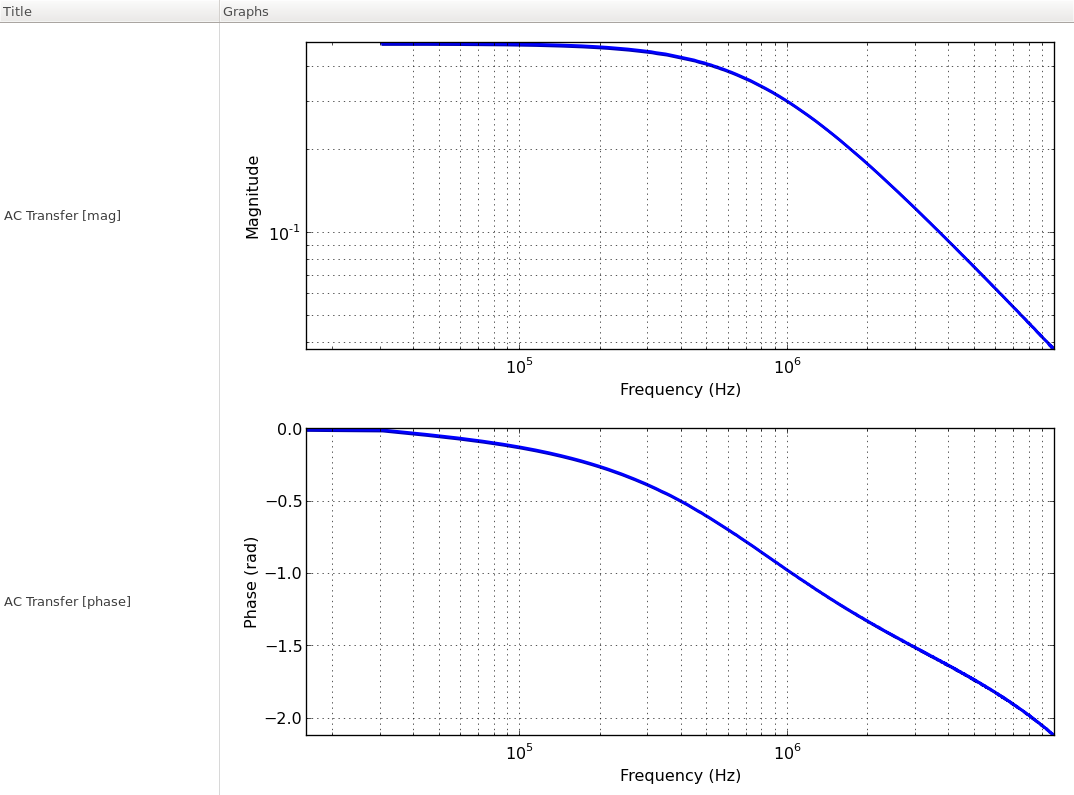 the frequency-domain transfer characteristics between the input clock period and output delay of the DLL