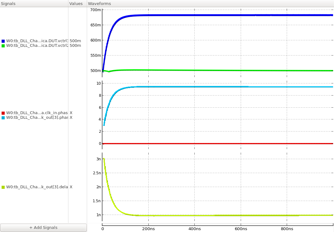 locking transients of the output clock phase and delay