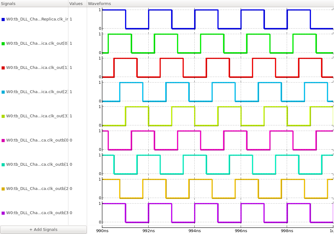 the input and multiphase output clocks at the locked state