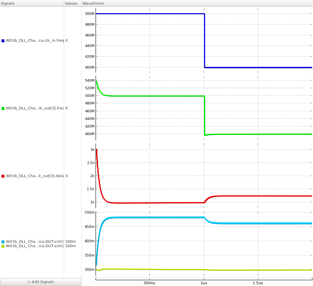 frequency step response of the VCDL