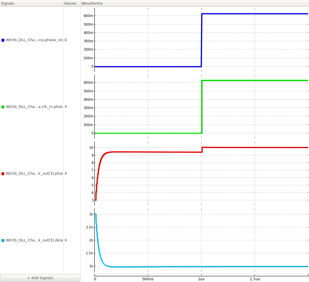 phase step response of  of the VCDL