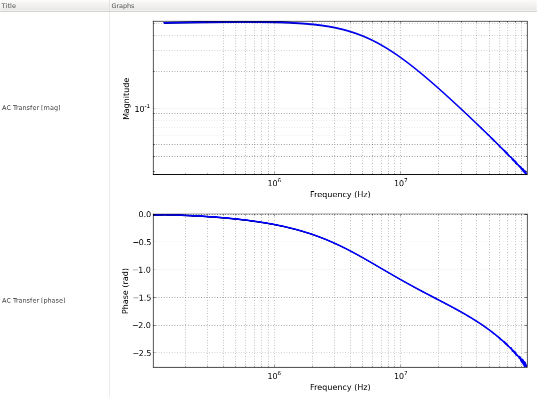 the frequency-domain transfer characteristics between the input clock period and output delay of the DLL