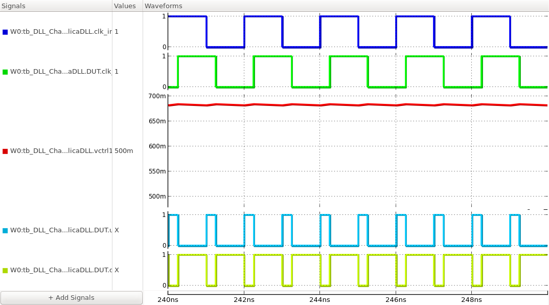 input and output clocks of the replica delay-locked loop at steady states