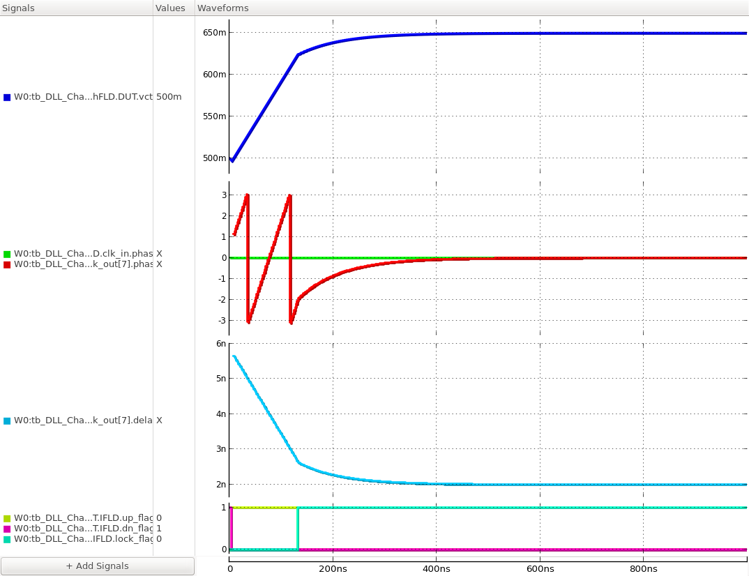 locking transients of the output clock phase and delay