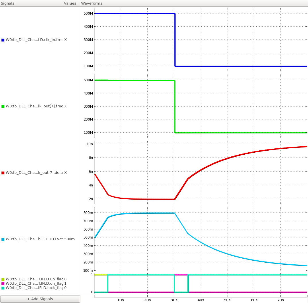 frequency step response of the DLL