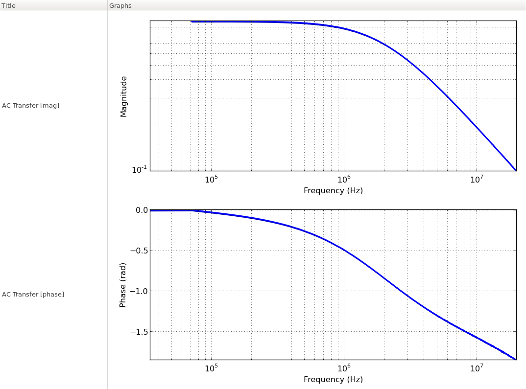 the frequency-domain transfer characteristics between the input clock period and output delay of the DLL