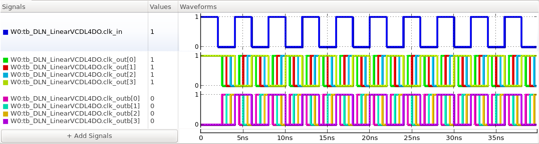 the delay of the VCDL varying with the change in 'vctrl'