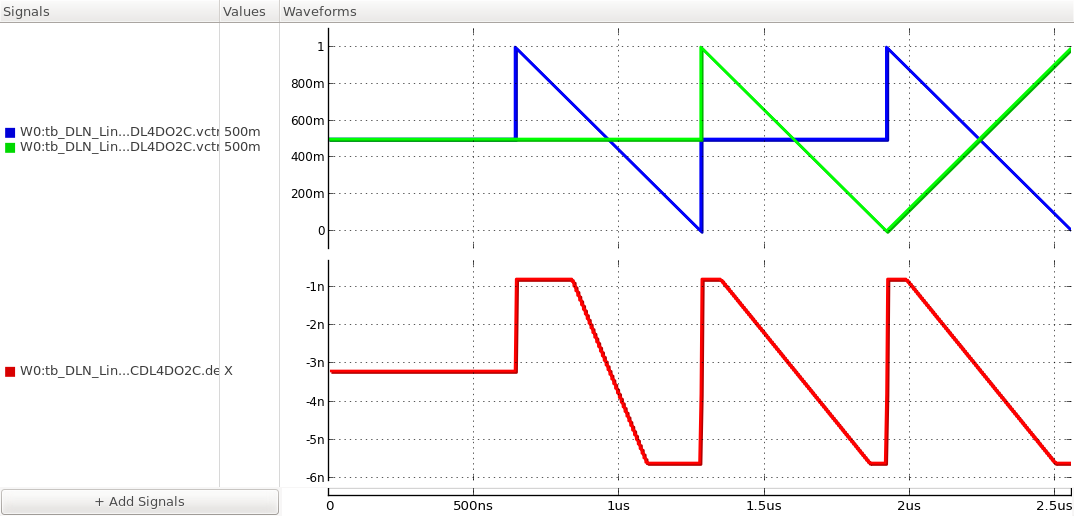 the delay of the VCDL varying with the changes in 'vctrl1' and 'vctrl2'