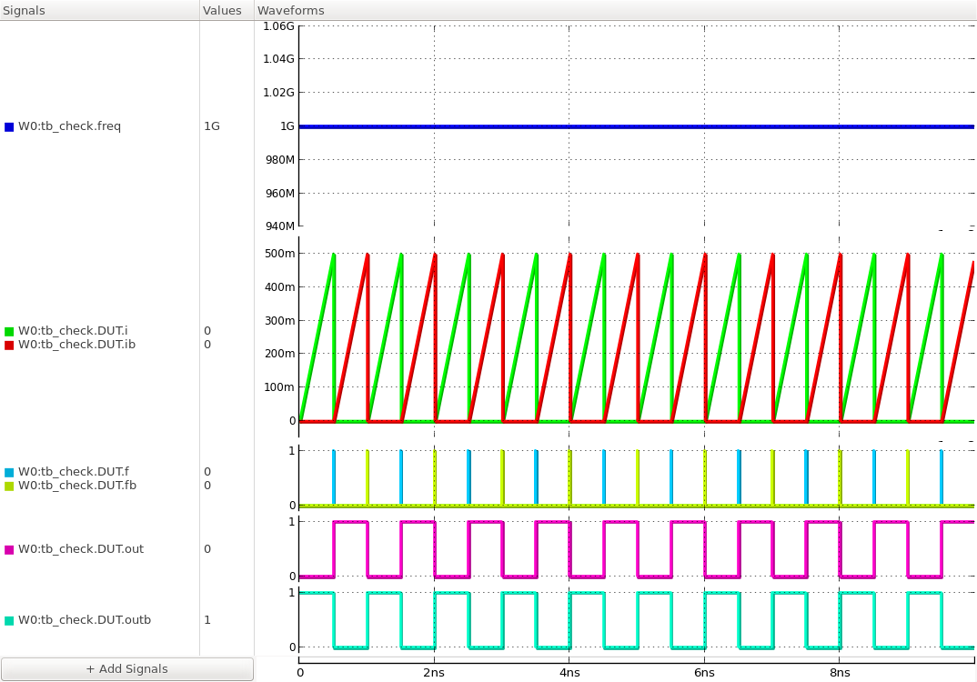 input and output waveforms