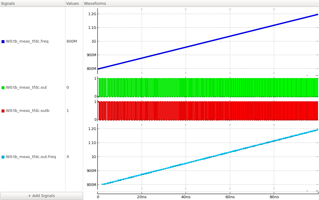 the input-to-frequency characteristic of the oscillator