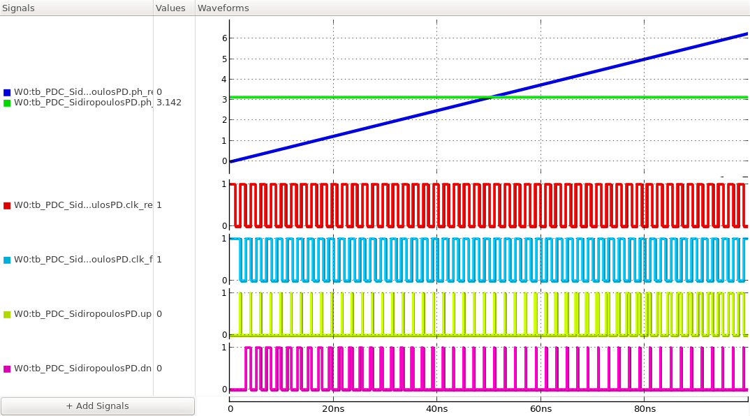 input and output waveforms