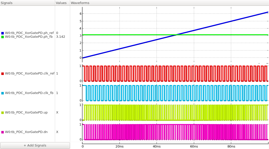 input and output waveforms