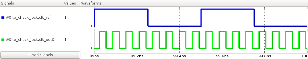 steady-state waveforms of the input and output clocks