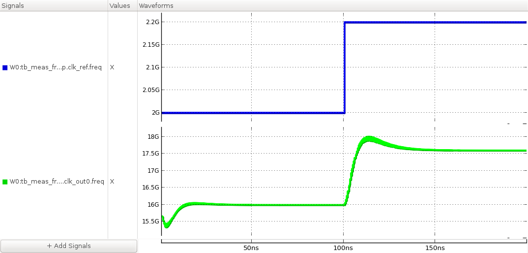 frequency step response of the PLL