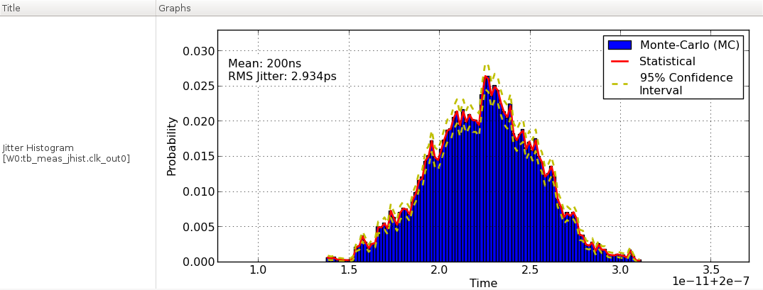 jitter histogram of PLL output clock