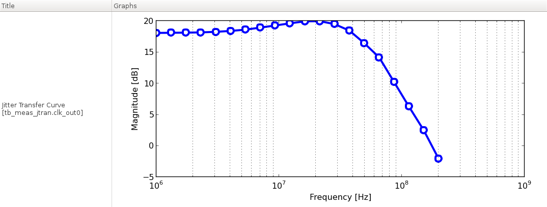 jitter transfer function of the PLL