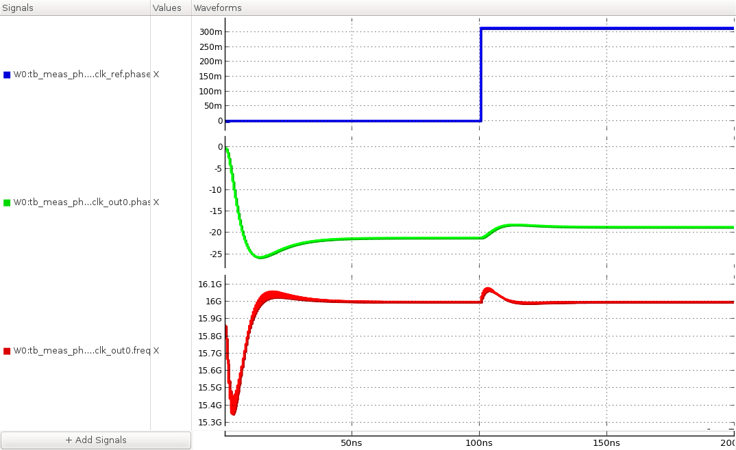 phase step response of the PLL