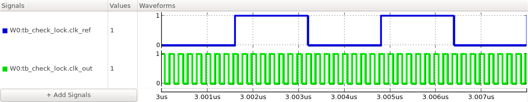 steady-state waveforms of the input and output clocks