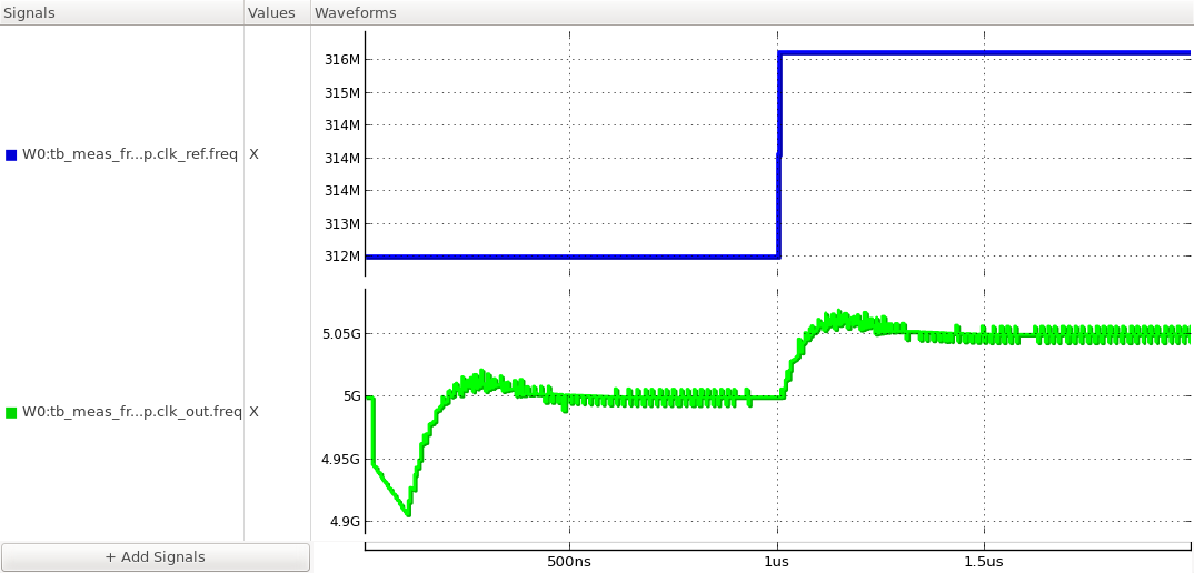 frequency step response of the PLL