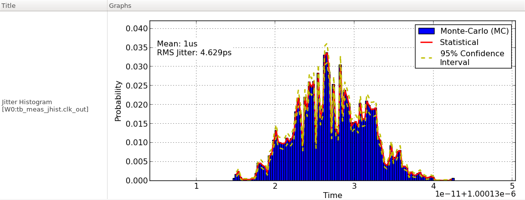 jitter histogram of the PLL output clock