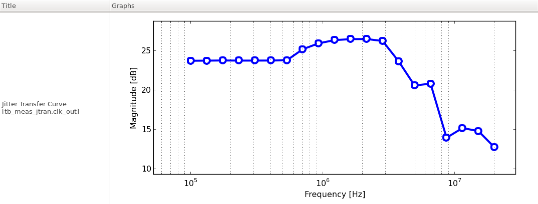 jitter transfer function of the PLL