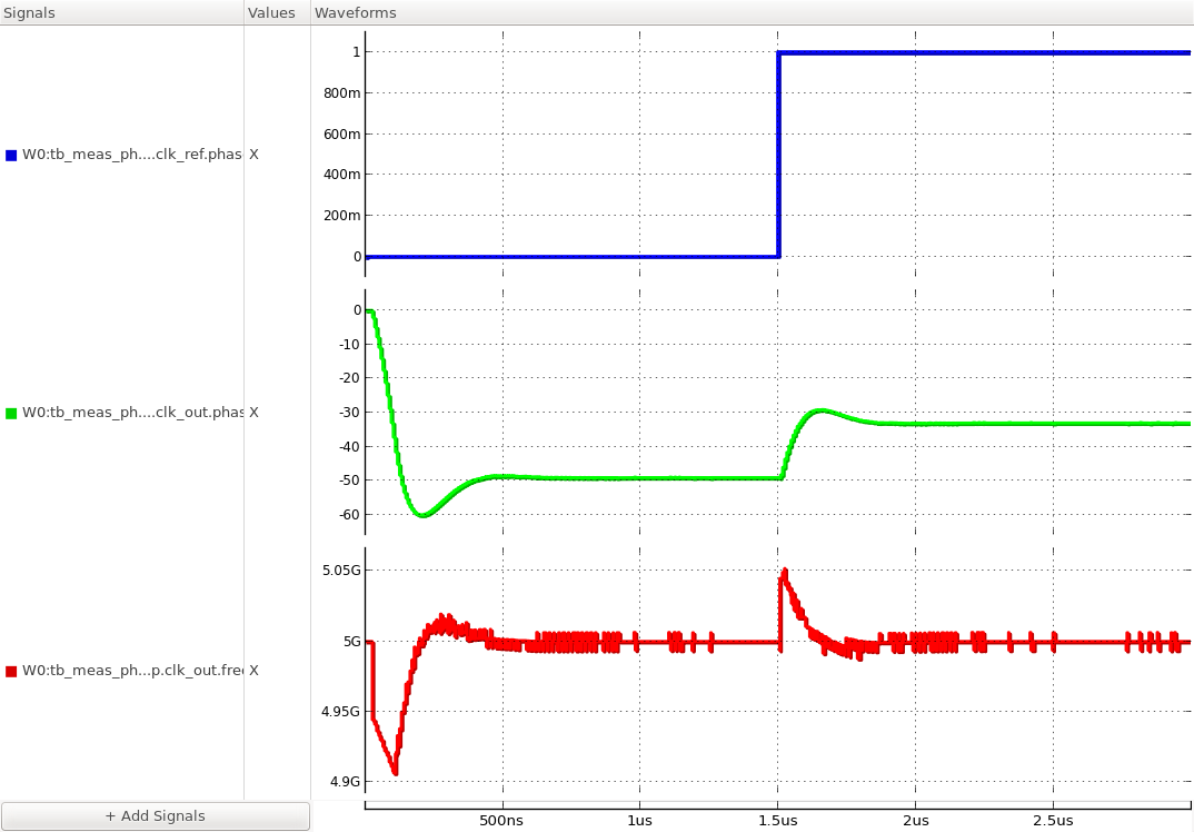 phase step response of the PLL